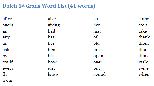 Dolch 1st Grade Word List